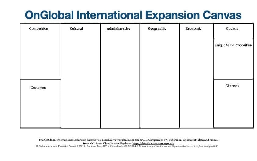 The OnGlobal (CAGE) International Expansion Canvas.